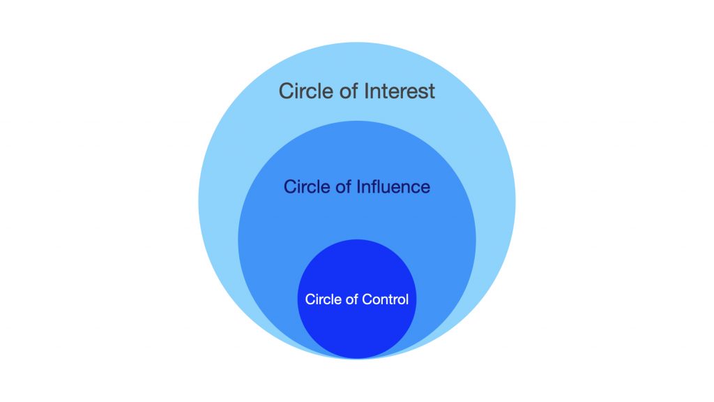 ‎Circle of Influence - Prinzip hocheffektiver Führungskräfte