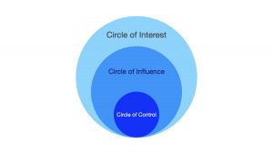 ‎Circle of Influence - Prinzip hocheffektiver Führungskräfte
